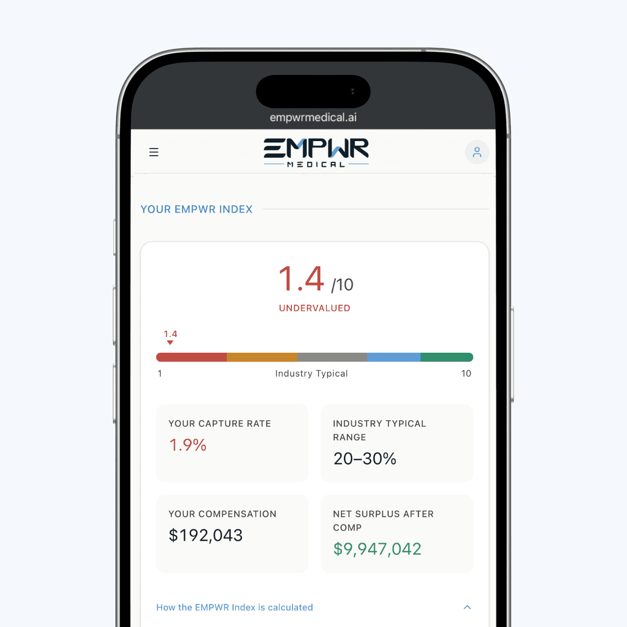 Empwr Economic Value Report shown on a phone, displaying a physician's Empwr Index and capture rate